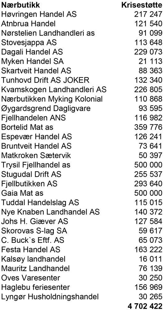 tildelingsliste